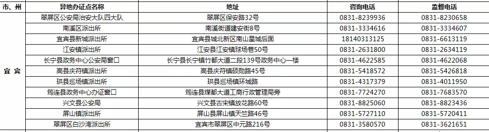 9月1日起 四川189个受理点可办港澳台居民居住证