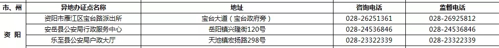 9月1日起 四川189个受理点可办港澳台居民居住证