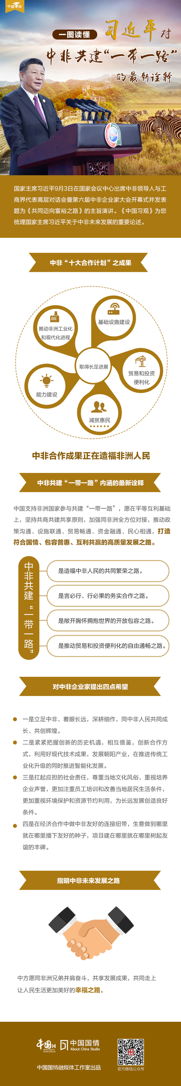 一图读懂习近平对中非共建“一带一路”的最新诠释