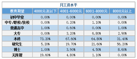 上海市妇联调查报告发布：近九成女性期望子女至少拥有本科学历