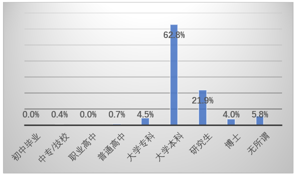 上海市妇联调查报告发布：近九成女性期望子女至少拥有本科学历