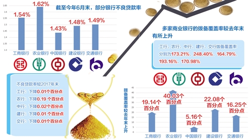 银行资产质量持续改善（中首）（聚集）（财智推荐）