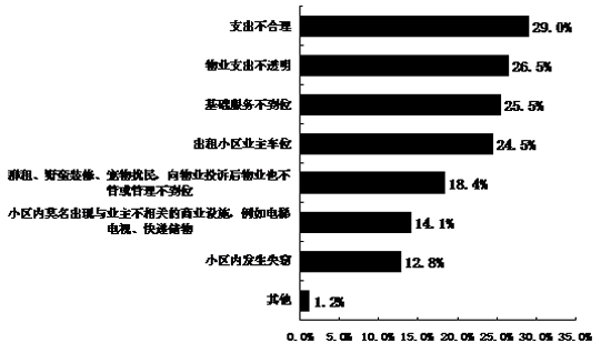 图片默认标题