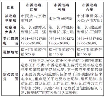 十一届福州市委第六轮巡察展开 6个巡察组进驻巡察