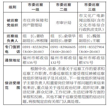 十一届福州市委第六轮巡察展开 6个巡察组进驻巡察