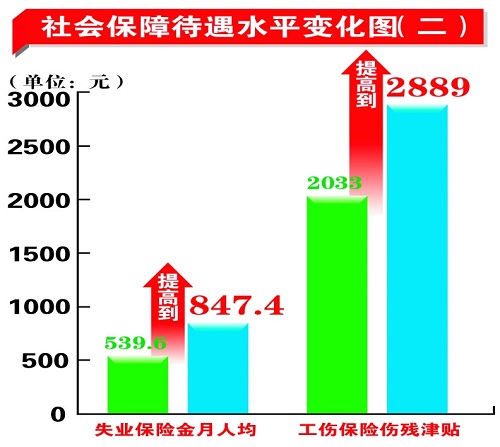 图片默认标题