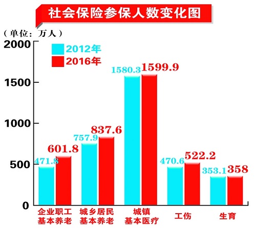 图片默认标题