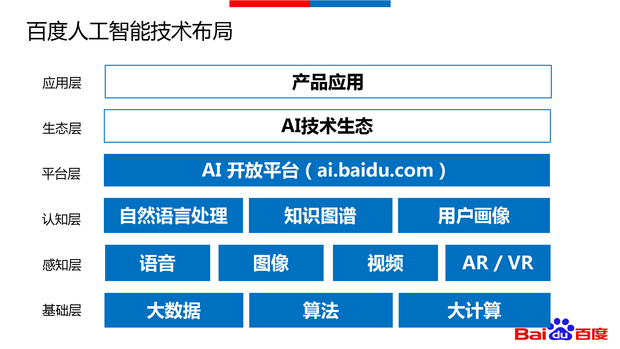 人工智能大咖9月云集上海  李彦宏邀你现场来提问