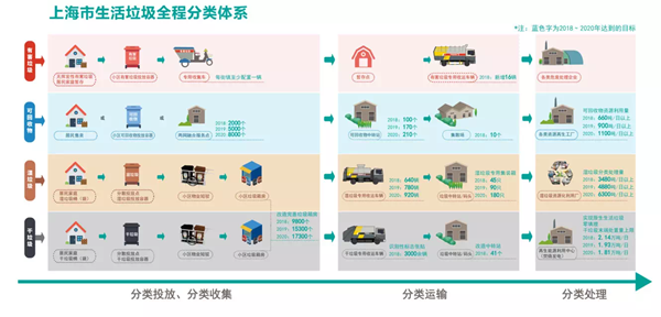 新版《上海市生活垃圾全程分类指导手册》发布