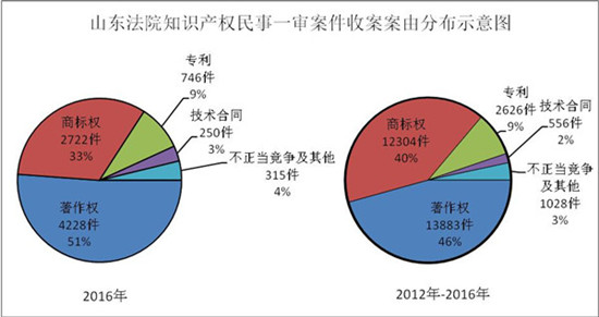 图片默认标题