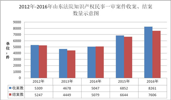 图片默认标题