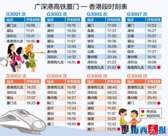 厦门到香港高铁时刻表公布 最快3小时54分可达