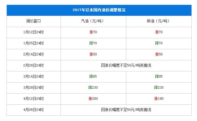 图片默认标题