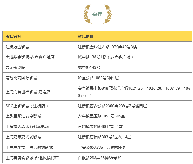 图片默认标题