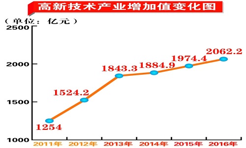 图片默认标题