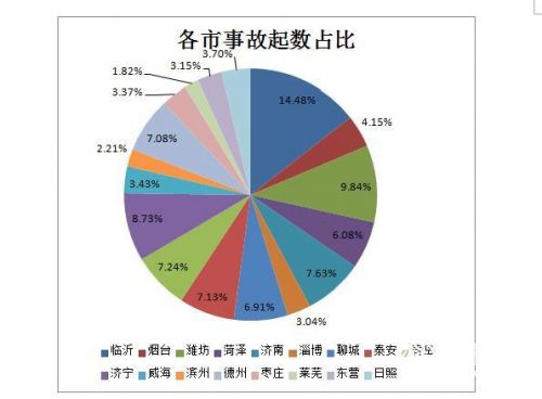 图片默认标题