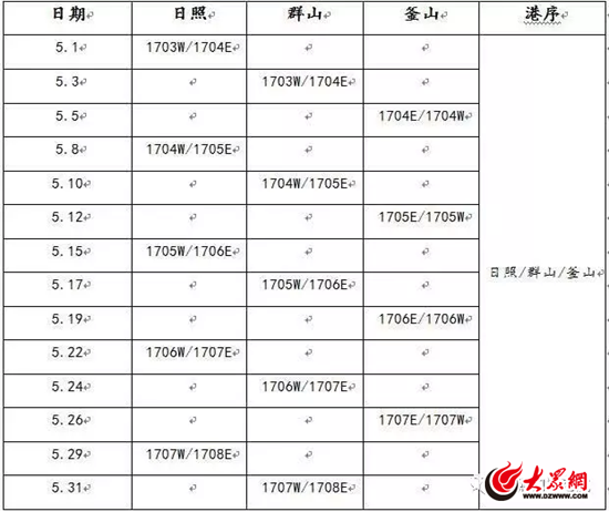 班轮时刻表