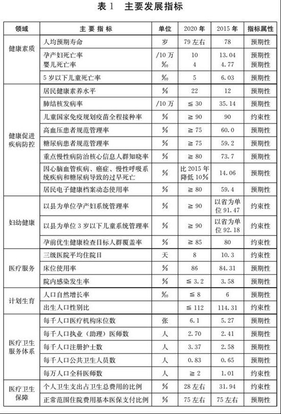 2020年山东居民人均预期寿命将达79岁