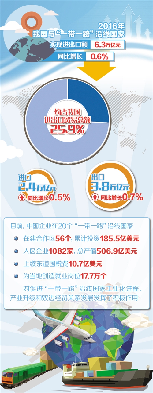 图解“一带一路”：“五通”大数据和大事记