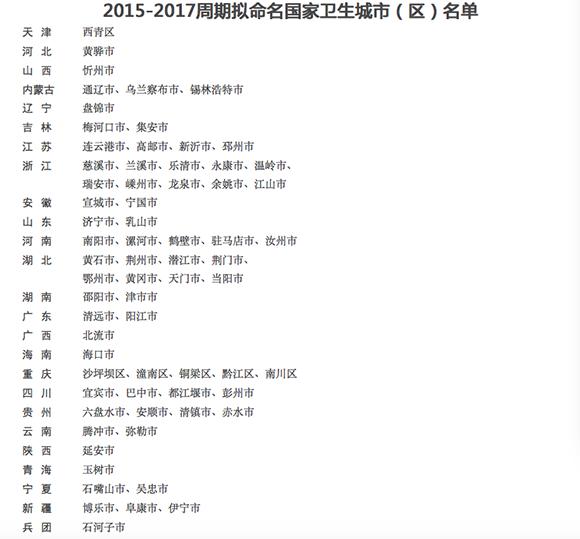 【社会民生列表】 重庆5区入选全国卫生城市名单 快来看是哪些