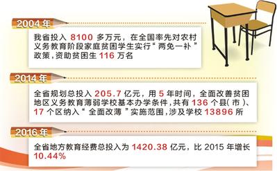 学有所教，从“有学上”到“上好学” ——我省义务教育改革发展回眸