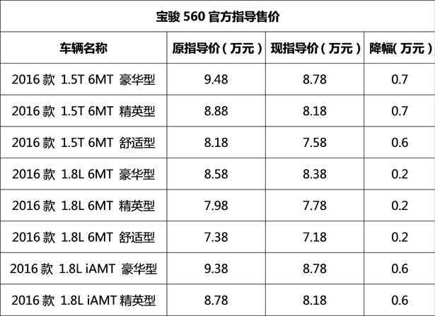 图片默认标题