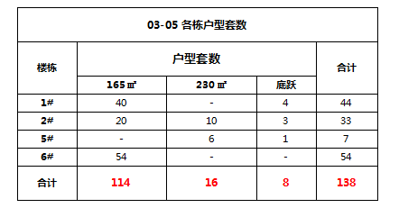 （供稿 房产页面 楼盘速递列表 移动版）南京鼓楼滨江即将迎来138套低密度江景大平层