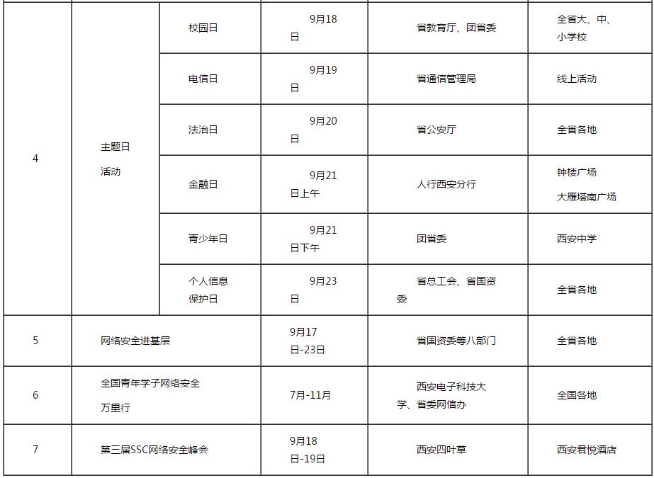 2018年陕西省第五届国家网络安全宣传周重要活动抢先看