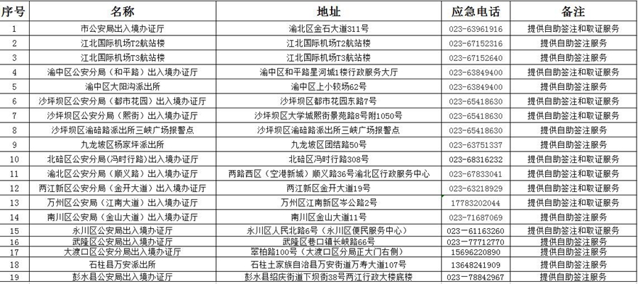 【聚焦重庆】重庆出入境自助办证点增加 自助签注3分钟可取