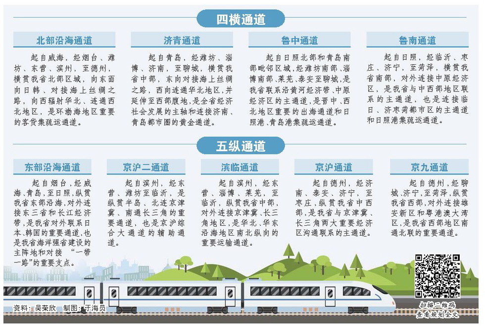 山东：构建“四横五纵”综合交通大通道