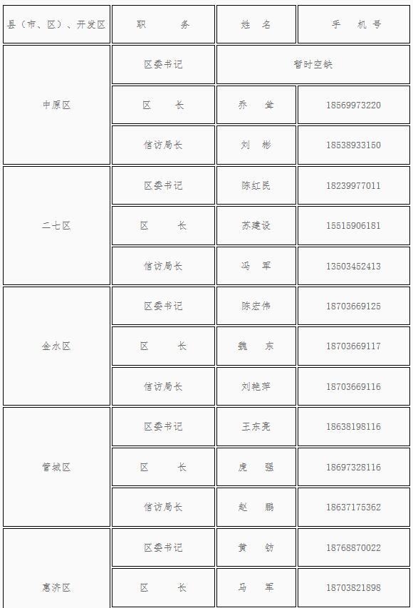 【焦点图】郑州公布40余位县市区“一把手”电话 方便群众信访