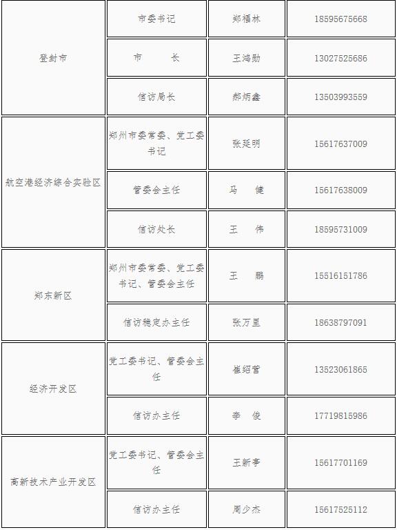 【焦点图】郑州公布40余位县市区“一把手”电话 方便群众信访