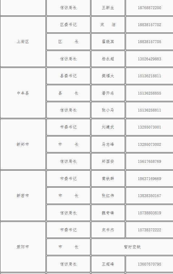 【焦点图】郑州公布40余位县市区“一把手”电话 方便群众信访