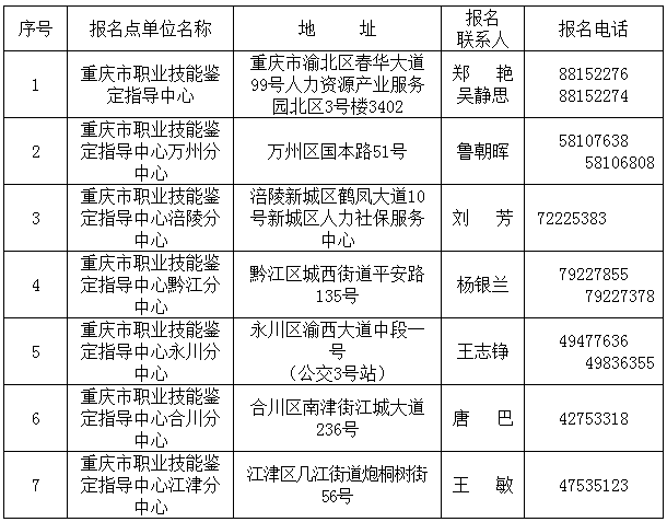 【滚动】【滚动新闻】下半年职业资格全国统考开始报名 11月17日考试