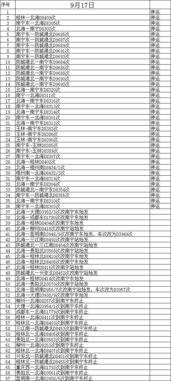 【唐已审】【供稿】受台风“山竹”影响9月16日两广间跨省高铁全部停运