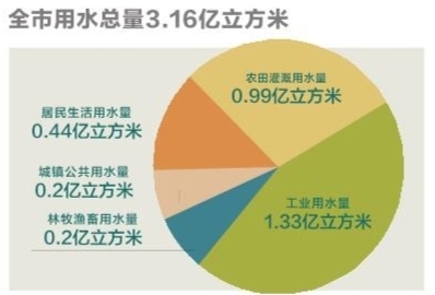 让放心水流入千家万户——看本溪如何加大保护力度提升供水质量