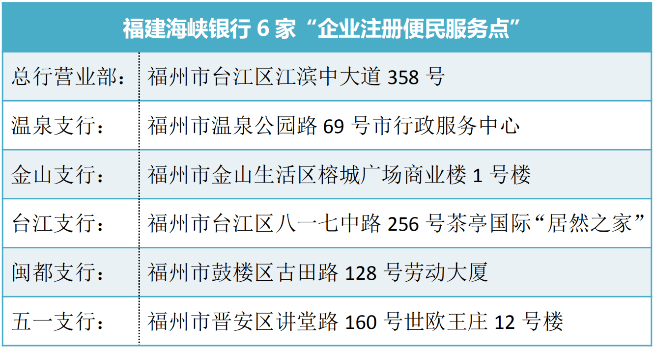 海峡银行依托“互联网+政务+金融”平台助力优化营商环境