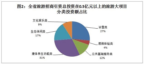 图片默认标题