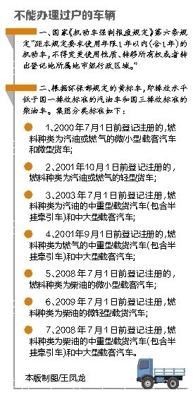 【今日焦点文字列表】【即时快讯】注意！即日起海南省车辆过户执行新规