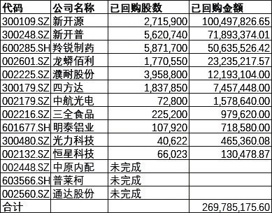 【理财-图片】14家豫企回购股票树信心