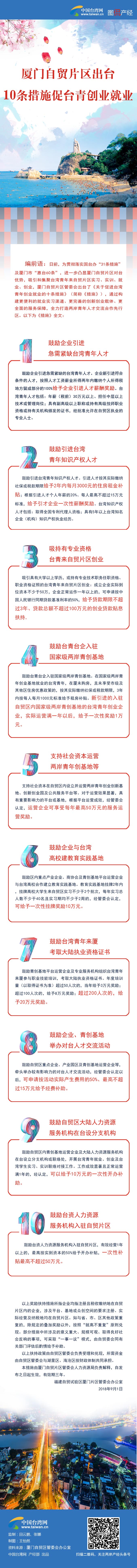 厦门自贸片区出台10条措施促台青创业就业