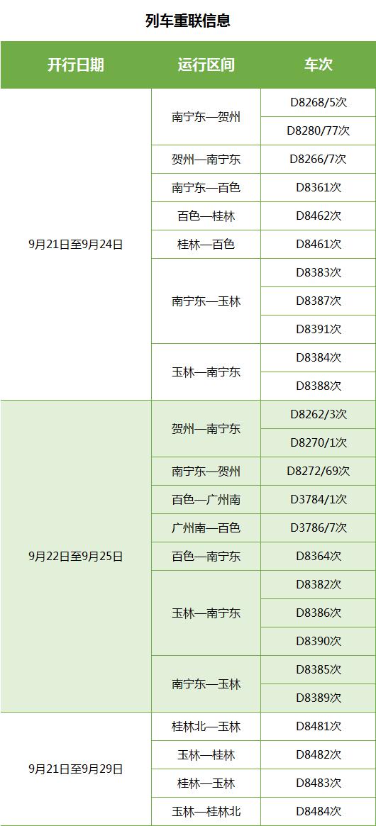 【唐已审】【供稿】中秋期间宁铁增开或重联动车30趟