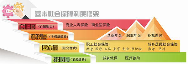 民生之基：织密民生“安全网” 稳稳幸福有保障