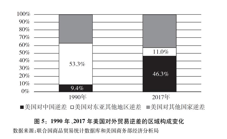 关于中美经贸摩擦的事实与中方立场