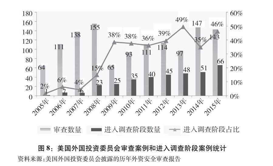 关于中美经贸摩擦的事实与中方立场