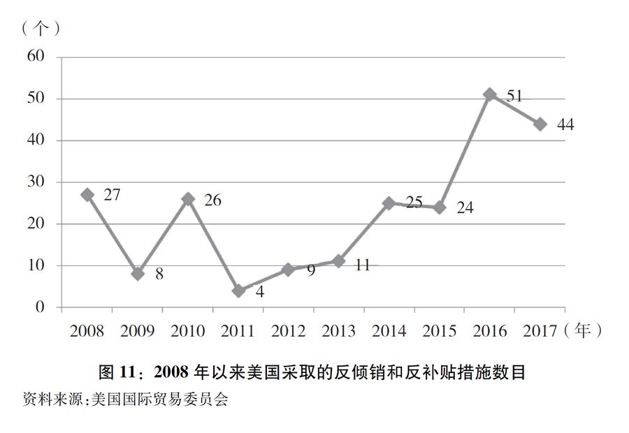 关于中美经贸摩擦的事实与中方立场