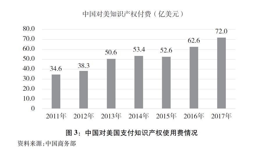 关于中美经贸摩擦的事实与中方立场