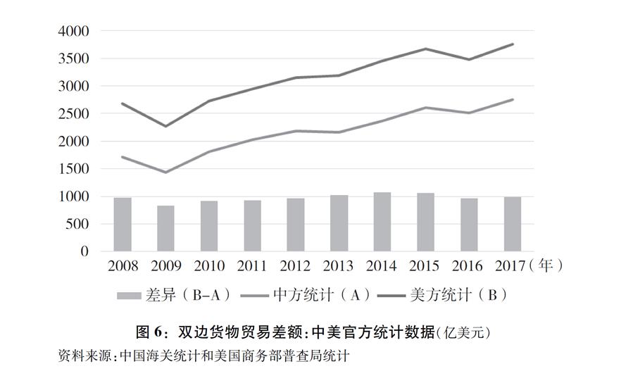 关于中美经贸摩擦的事实与中方立场