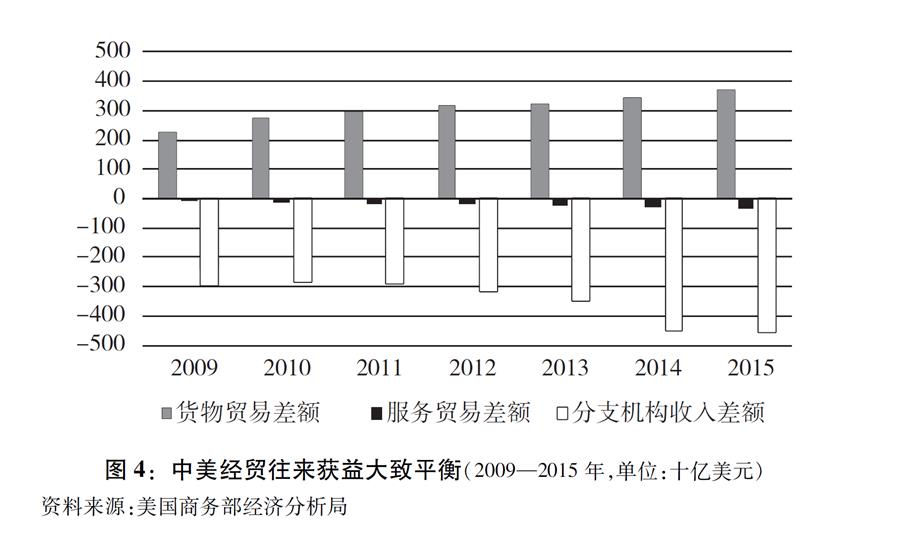 关于中美经贸摩擦的事实与中方立场