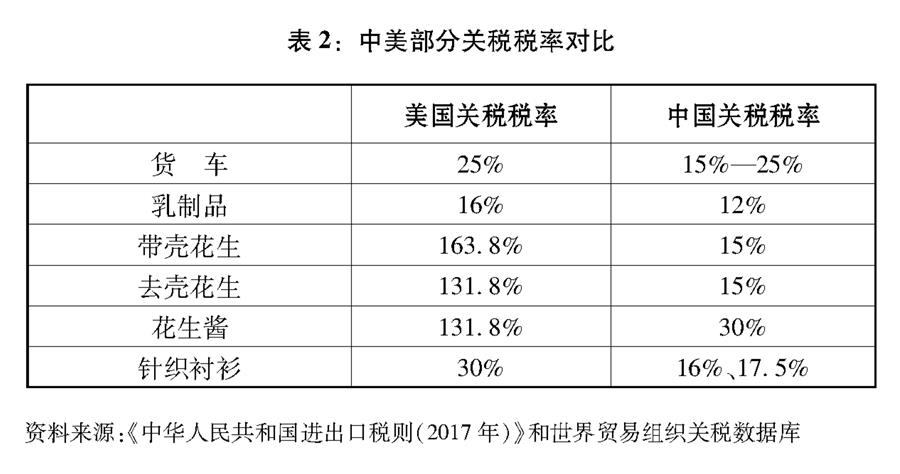 关于中美经贸摩擦的事实与中方立场